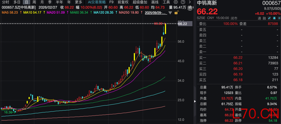 7天5板、3天2板！股价持续大涨，上市钨企纷纷提示风险！