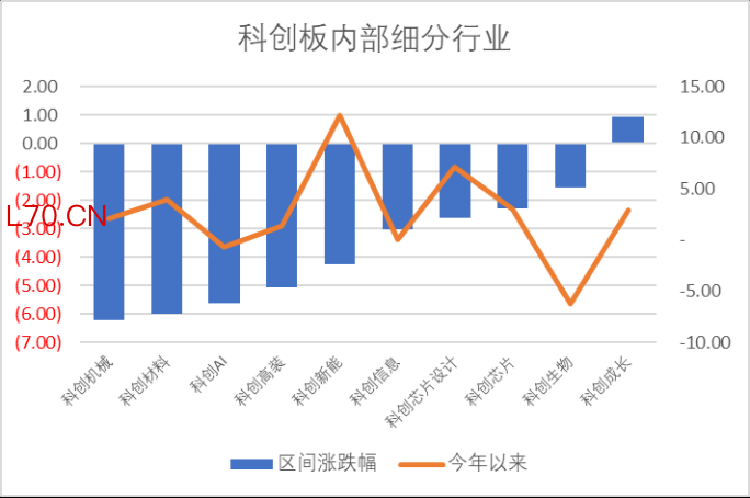 数据来源：Wind，科创板研究中心，星矿数据