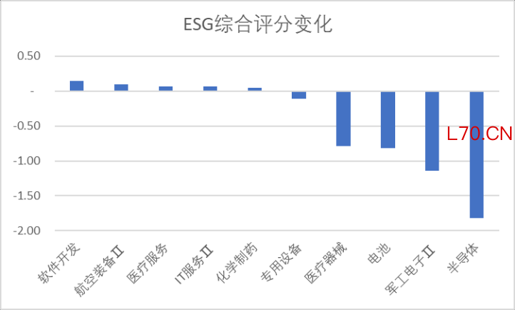 数据来源：Wind，科创板研究中心，星矿数据