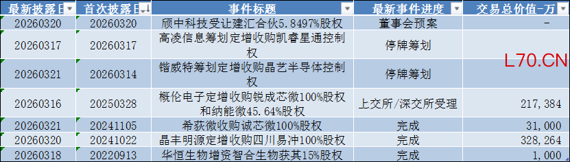 数据来源：Wind，科创板研究中心，星矿数据