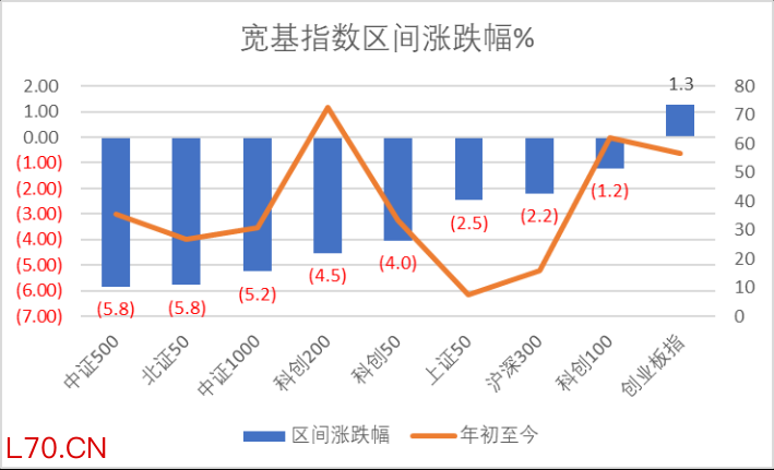 数据来源：Wind，科创板研究中心，星矿数据