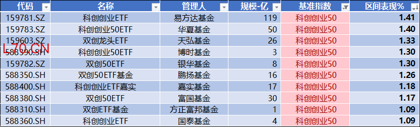 数据来源：Wind，科创板研究中心，星矿数据