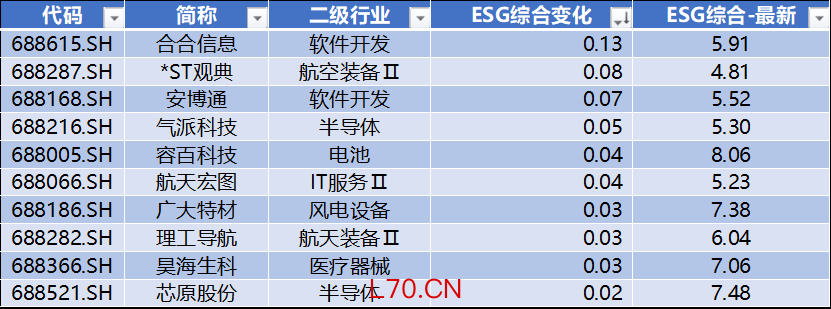 数据来源：Wind，科创板研究中心，星矿数据