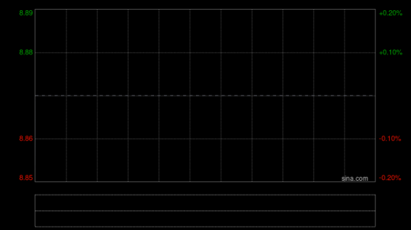 中金：维持绿茶集团跑赢行业评级 上调目标价至11港元