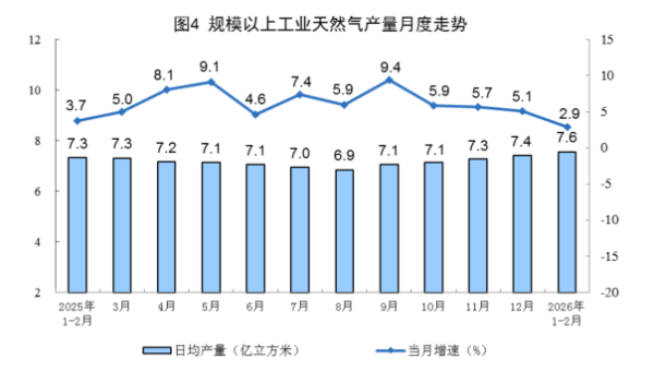 一季度新疆新能源发电量同比增长28.3%