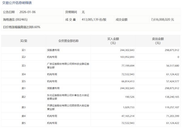 多氟多：2025年净利润2.13亿元同比扭亏 拟10派2元