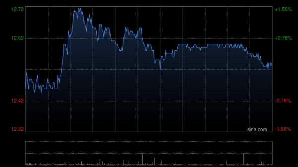 中国海外发展发布年度业绩 股东应占溢利126.91亿元同比减少18.83%