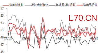 资料来源：东海期货研究所，同花顺iFinD