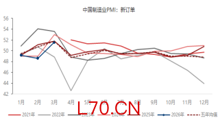 资料来源：东海期货研究所，同花顺iFinD