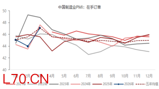 资料来源：东海期货研究所，同花顺iFinD