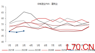 资料来源：东海期货研究所，同花顺iFinD