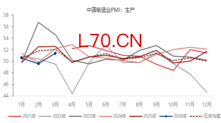 资料来源：东海期货研究所，同花顺iFinD