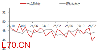 资料来源：东海期货研究所，同花顺iFinD