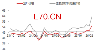 资料来源：东海期货研究所，同花顺iFinD