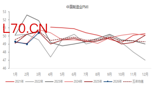 资料来源：东海期货研究所，同花顺iFinD