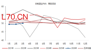 资料来源：东海期货研究所，同花顺iFinD