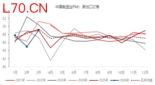 资料来源：东海期货研究所，同花顺iFinD