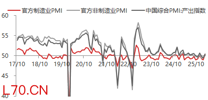 资料来源：东海期货研究所，同花顺iFinD