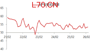 资料来源：东海期货研究所，同花顺iFinD