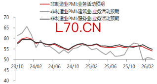 资料来源：东海期货研究所，同花顺iFinD