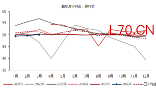 资料来源：东海期货研究所，同花顺iFinD