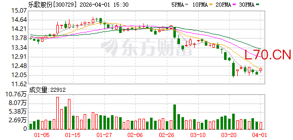 乐歌股份：公司目前线性驱动技术的研发主要服务于主营业务智能家居和公共海外仓的需求