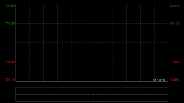 宁德时代截至4月7日累计回购1599.08万股A股