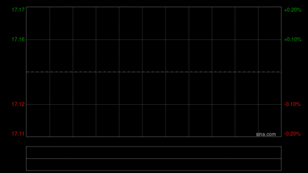 蓝思科技截至4月7日累计回购1711.39万股
