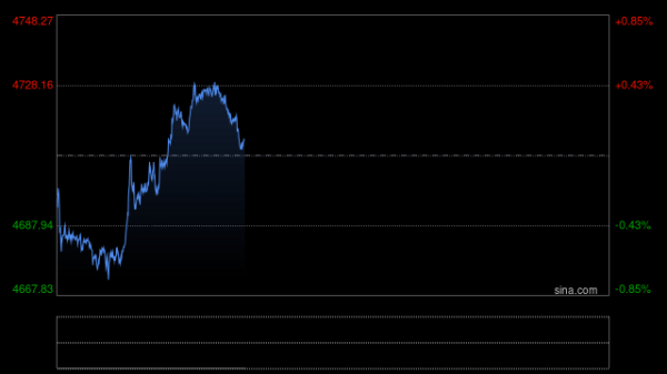 大多头来了！投行：如出现这一幕 黄金或将“大幅上涨”至6200美元