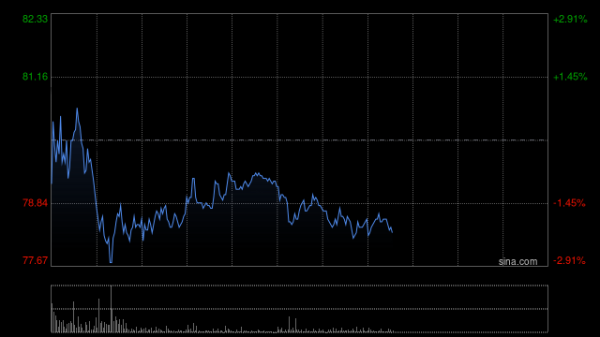 花旗：赣锋锂业维持“买入”评级 目标价66.70港元