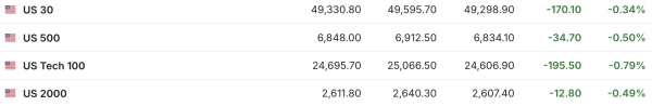 美股三大期指集体走低 谷歌盘前跌超4% | 今夜看点