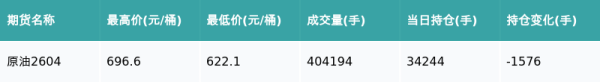 原油主力合约收跌0.14%