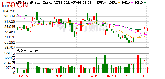 K图 ASTS_0