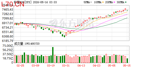 K图 SPX_0