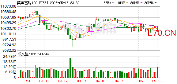 K图 FTSE_0