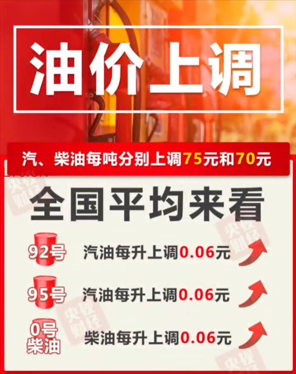 今晚油价上调！加满一箱油将多花3元