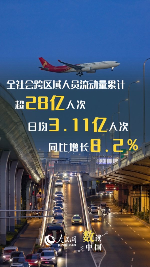 春节假期多项指标创新高 “流动中国”再现活力与潜力