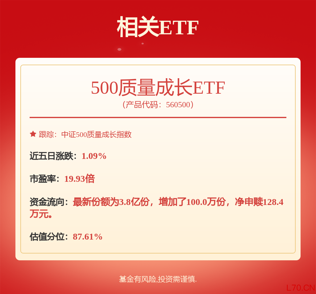fund