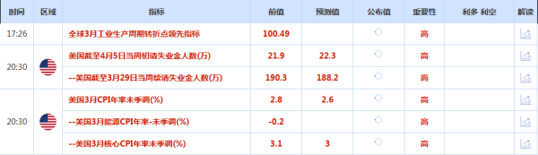 CWG资讯：美元周三小幅下跌，避险资金流支撑，金价创一年半最佳单日表现<p>