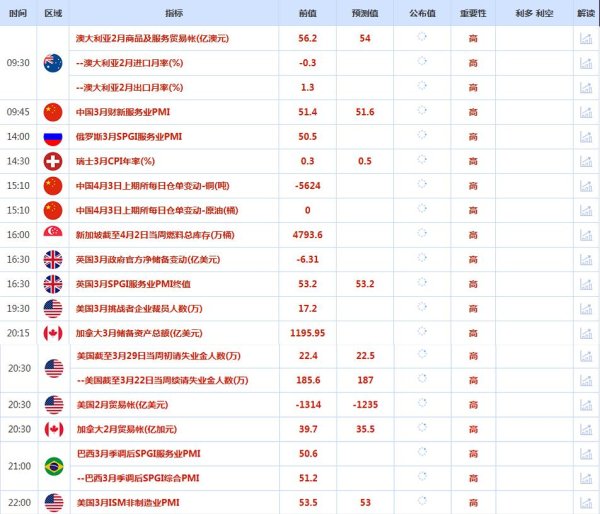 CWG资讯：市场乐观预期推动，美元周三明显下跌，金价持续刷新历史高位<p>