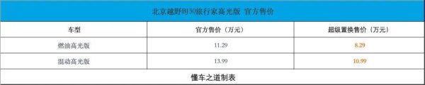 北京越野BJ30旅行家高光版，置换价8.29万起