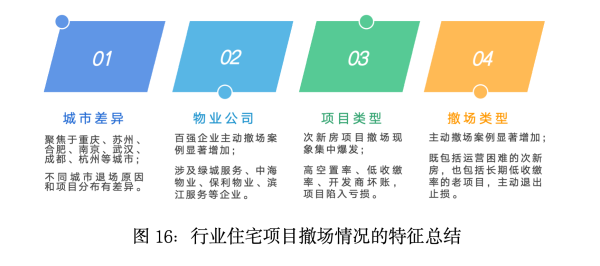 物业费收不上来，一年超200个小区遭物业“撤场”