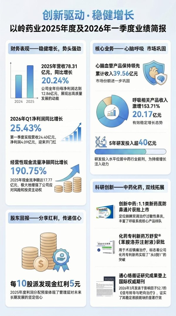 以岭药业：核心单品盈利能力持续增厚，潜力产品矩阵重塑增长逻辑