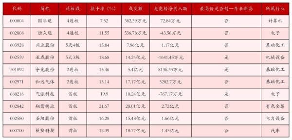 国华退4连板，2026中报预增概念涨幅居前丨强势个股