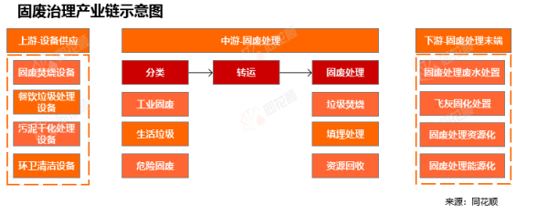行业追踪|环保-固废治理市场（6月14日-6月20日）：碳配额成交额环比大幅上涨