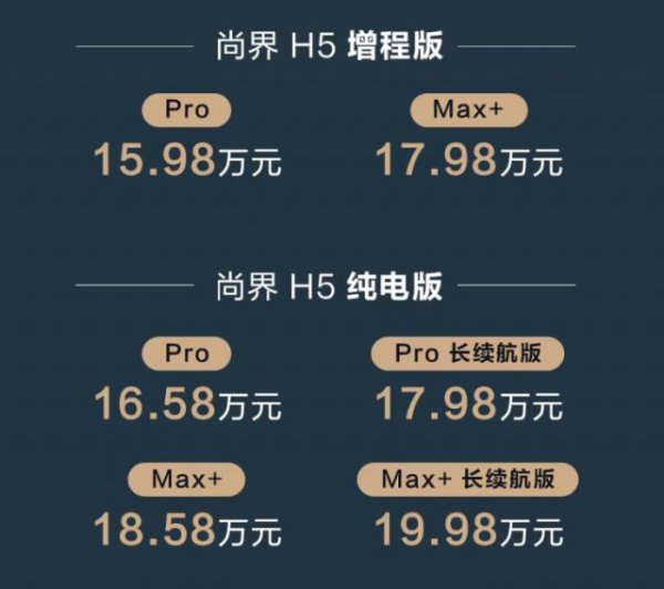 新款尚界H5上市，售价15.98-19.98万元！零跑汽车全球交付150万辆！