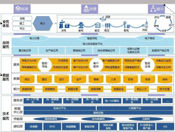 数字化转型信息化规划蓝图