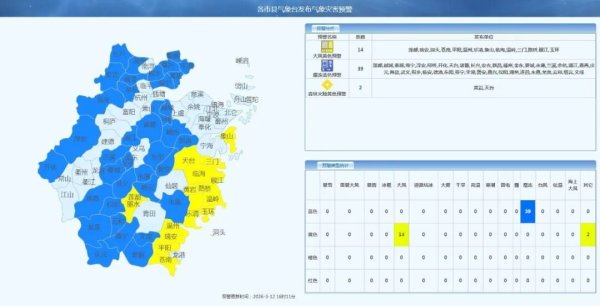 低至1-3℃, 还有霜冻! 浙江人注意, 今天出门一定记得添衣, 注意保暖